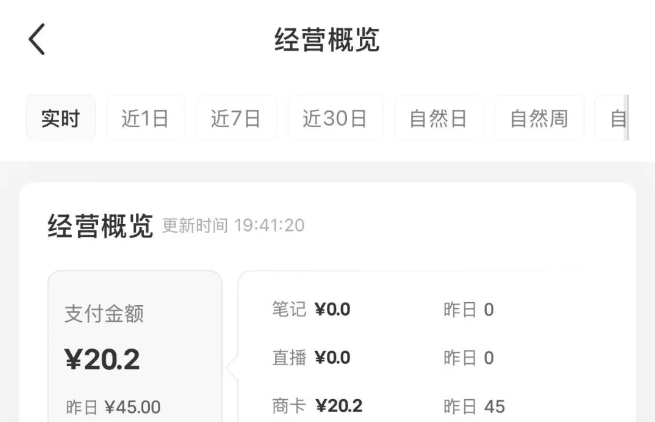 小红书虚拟店铺资料变现SOP保姆级教程，复制粘贴搬运，选品上架到出单，月入2W+